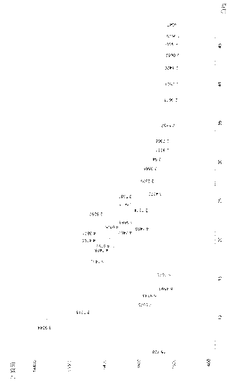 Preparation method of C-type candesartan cilexetil crystal