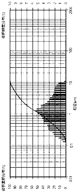 Preparation method of C-type candesartan cilexetil crystal