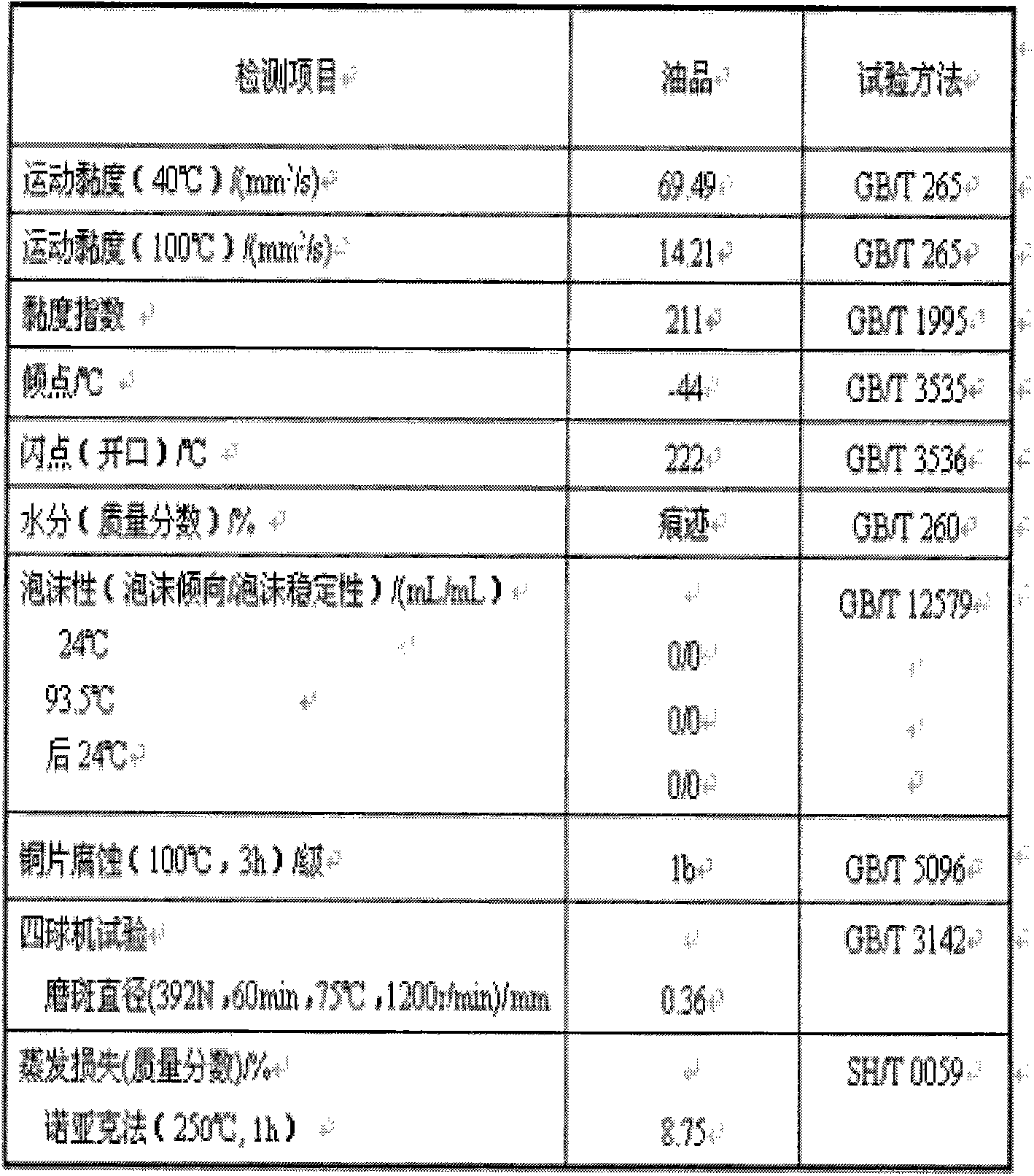 Castor-based derivative automotive lubricant and preparation method thereof