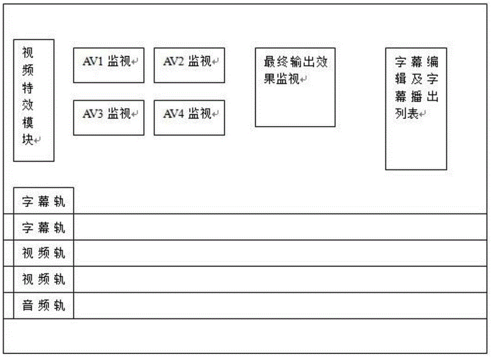 A multi-channel video and audio online studio editing system