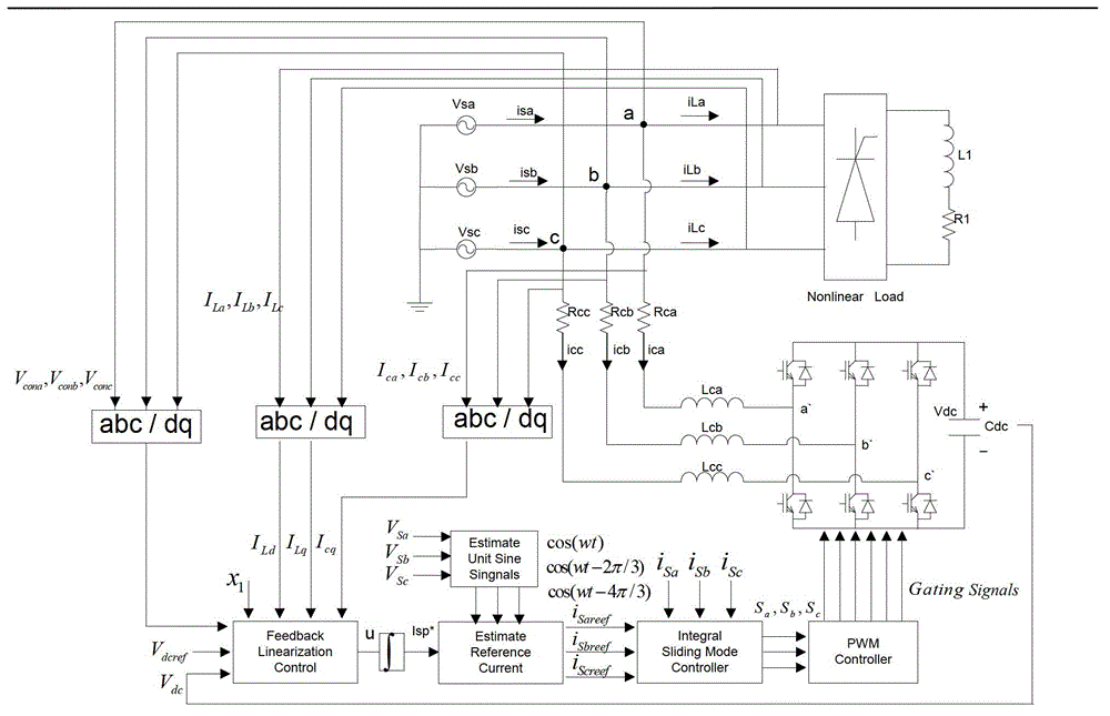 Feedback linearization sliding-mode control method of three-phase three-wire system shunt active power filter