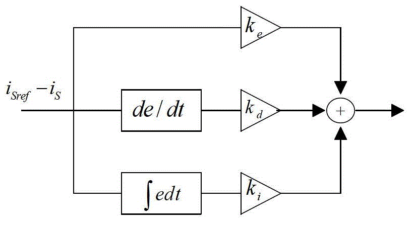 Feedback linearization sliding-mode control method of three-phase three-wire system shunt active power filter