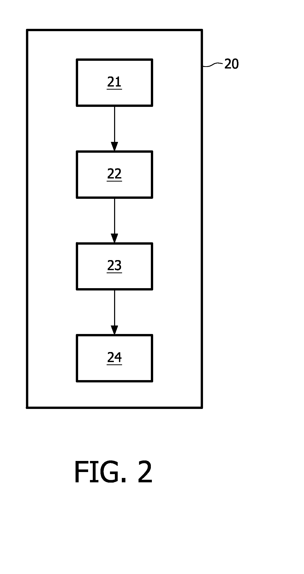 System, method, computer-readable medium, and use for planning combined therapy