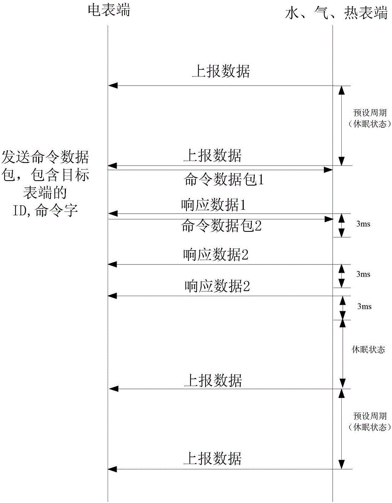 Meter reading method and system with low power consumption