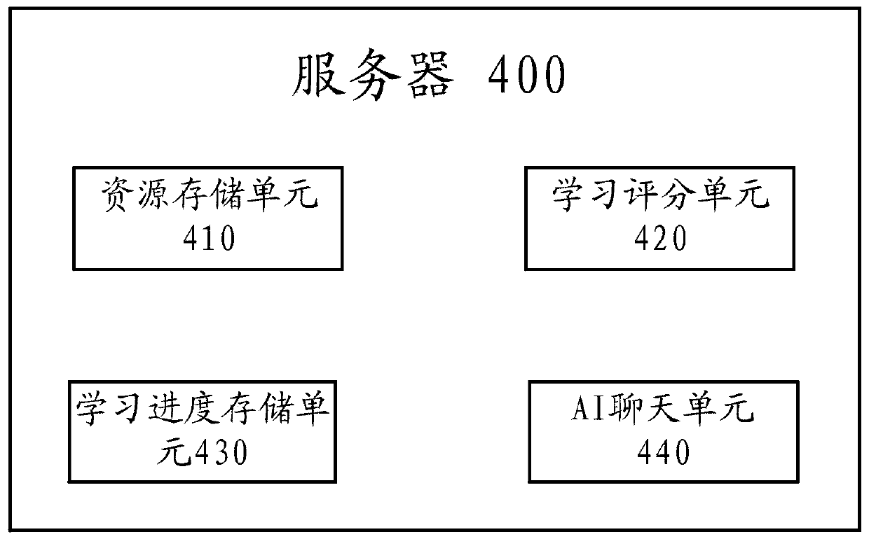 Voice learning method, device and system with visual recognition function