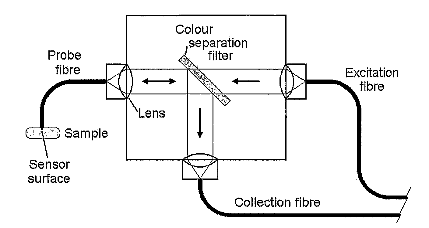 Fiber sensor production