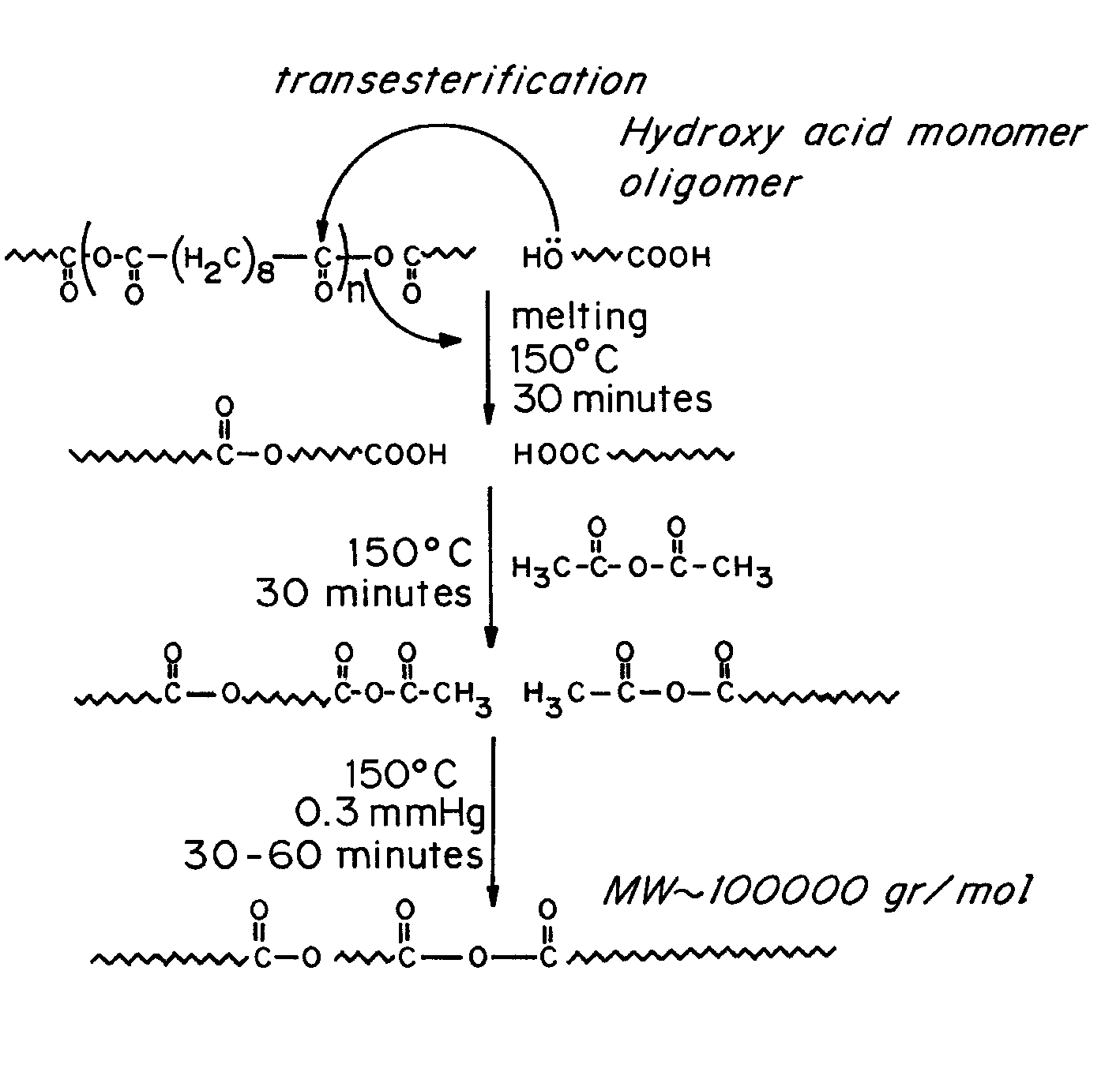 Polymeric formulations for drug delivery