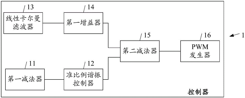 Energy storage converter system, converter, and control method and controller of bidirectional converter