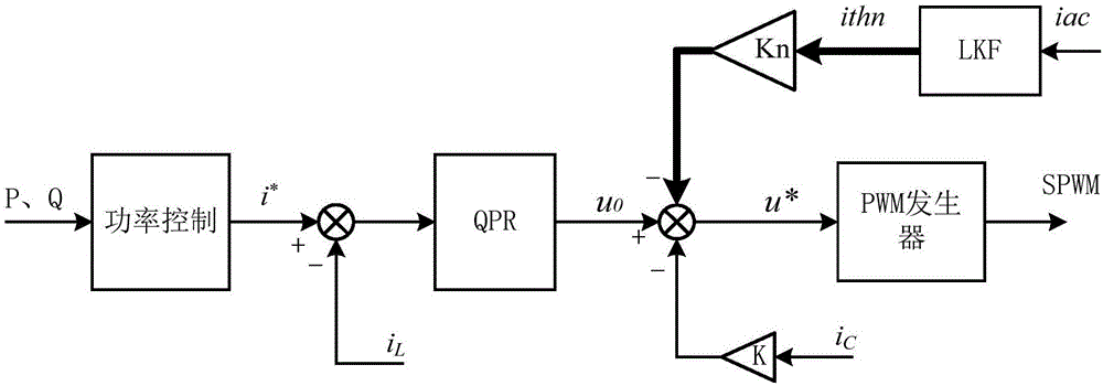 Energy storage converter system, converter, and control method and controller of bidirectional converter