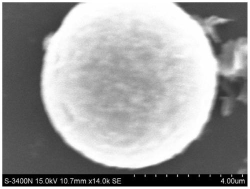 A kind of preparation method of carbon-coated copper micro-nano particle composite material