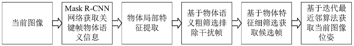 Visual semantic database construction and global positioning method based on deep learning