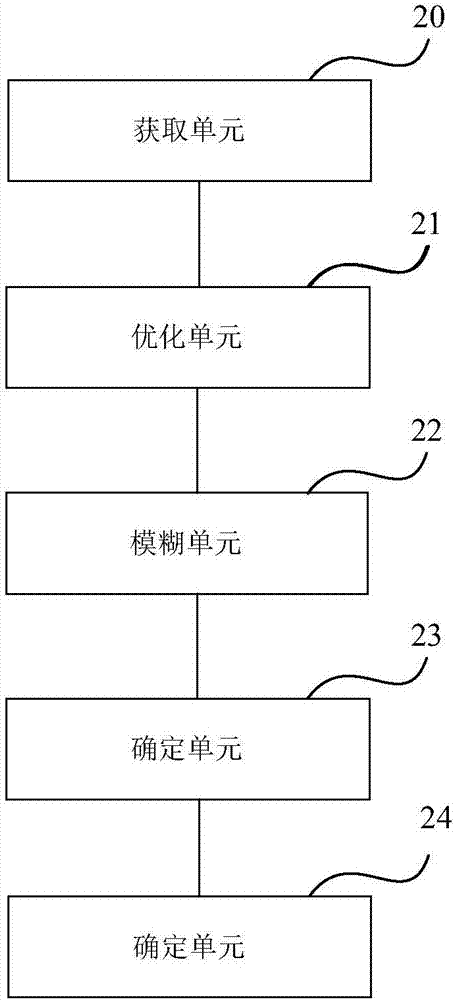 PID control method, apparatus and system based on network optimization algorithm