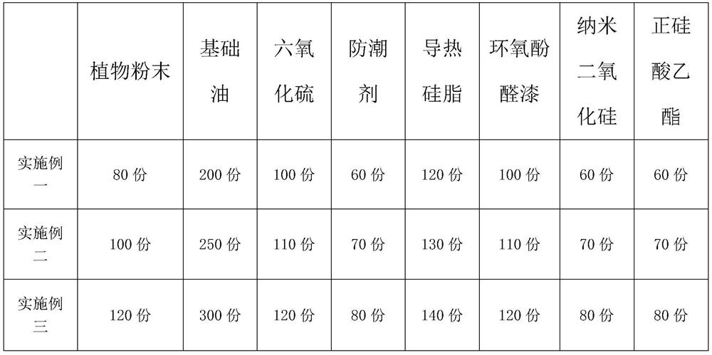 Manufacturing process of transformer oil with high heat-conducting property