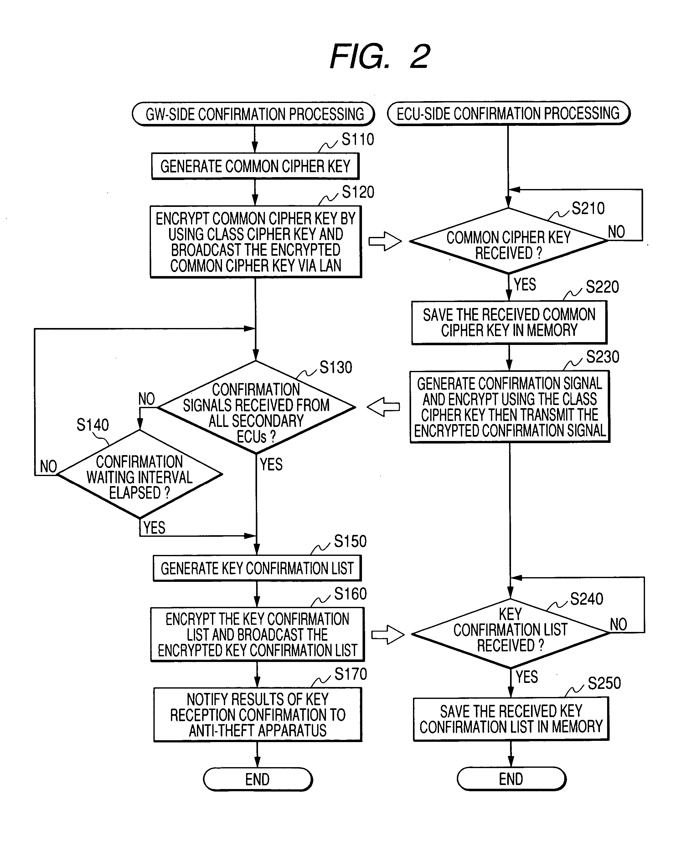 Communication system having plurality of nodes sharing a common cipher key, cipher key dispatching apparatus for use in the system, and anti-theft apparatus utilizing information derived from cipher key utilization