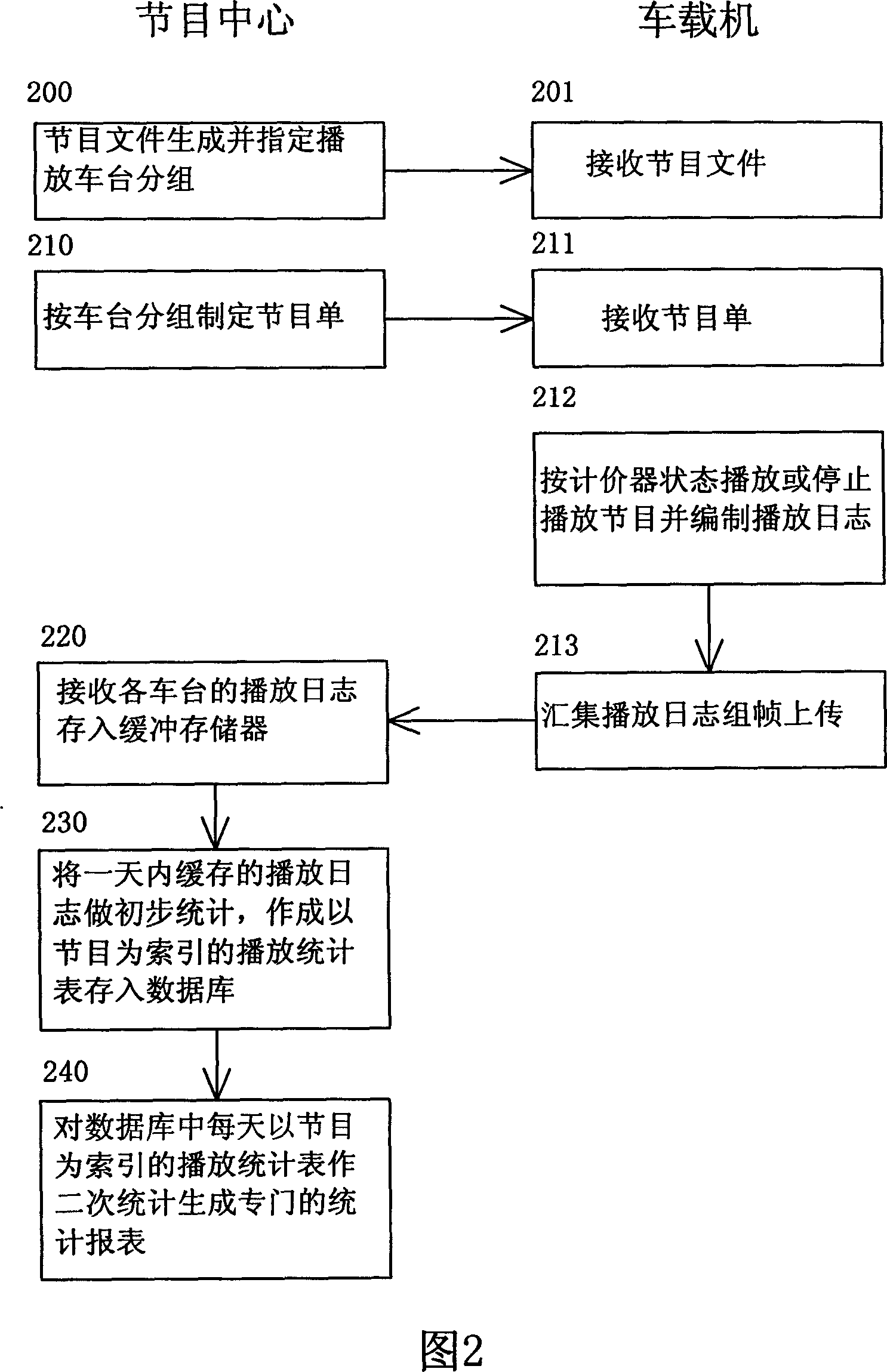 Taxi networked advertisement playing effect data processing method