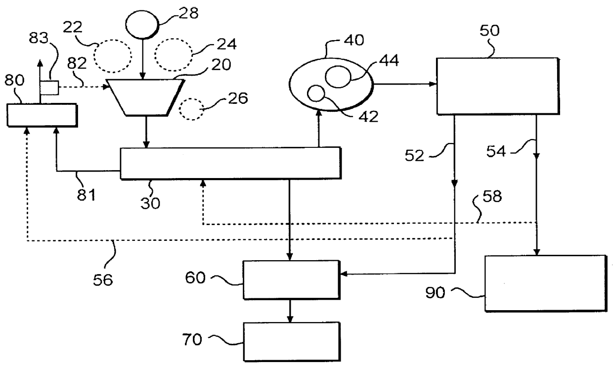 Method for re-cycling wellbore cuttings