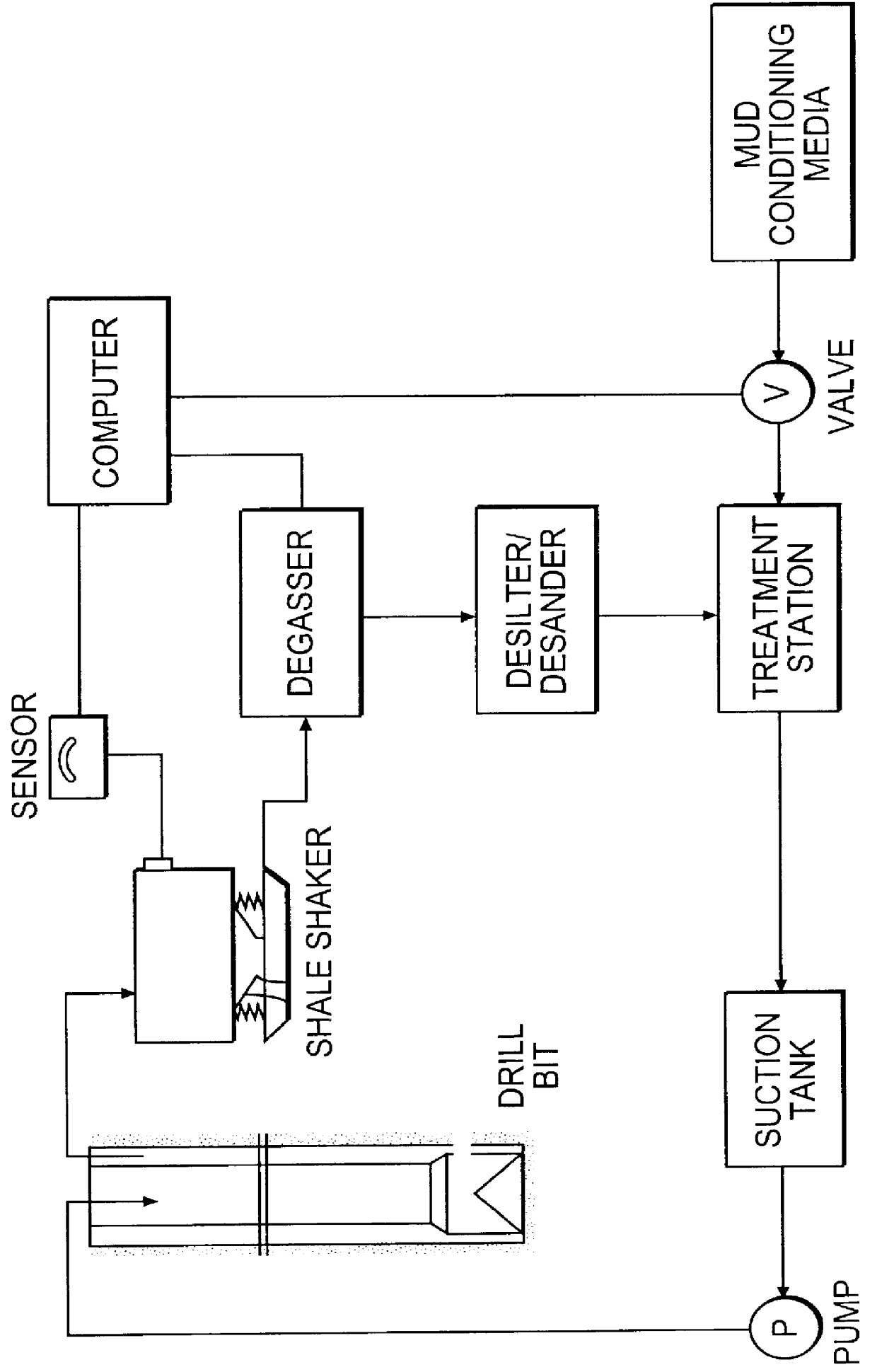 Method for re-cycling wellbore cuttings