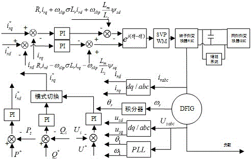 Energy-storage system-based self-starting control method for double-fed induction generator