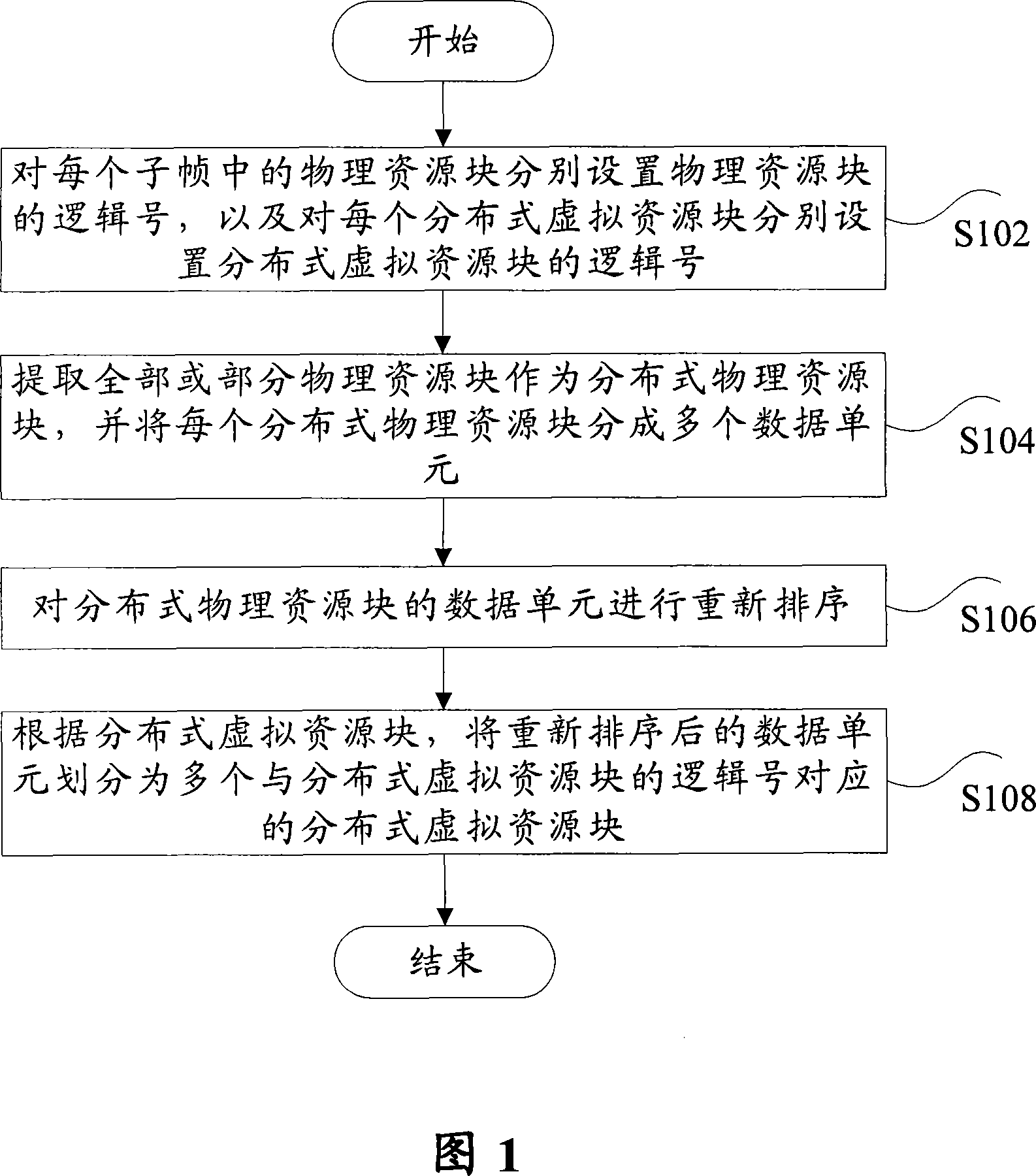 Distributed resource mapping method