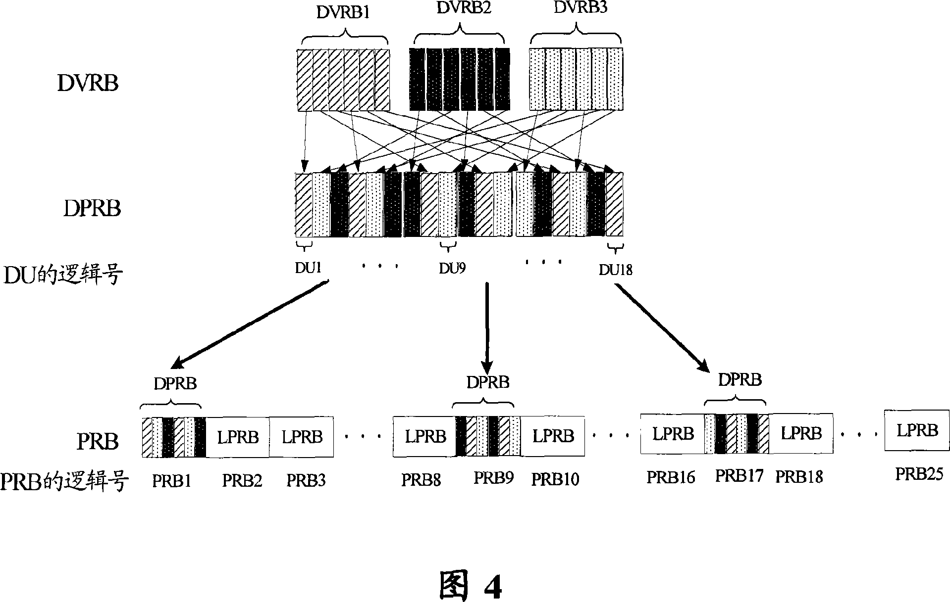 Distributed resource mapping method