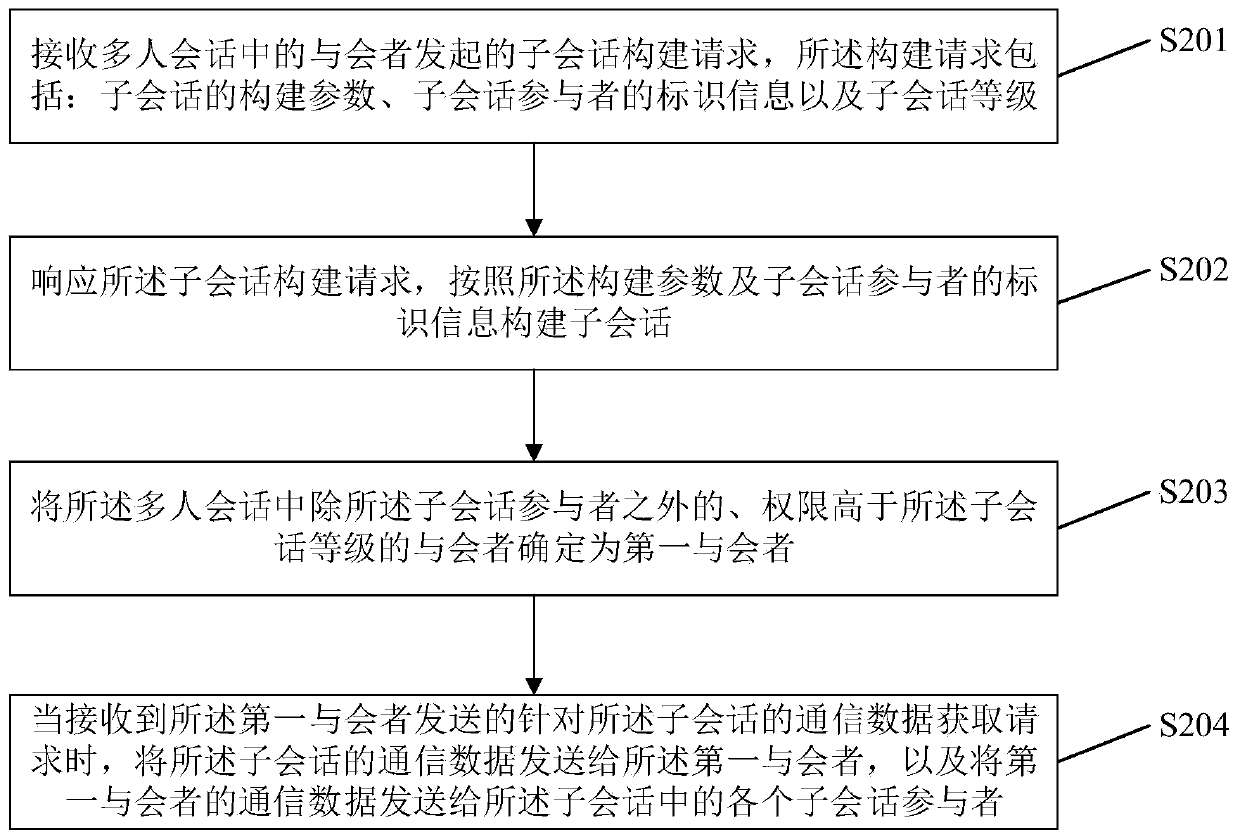 Communication data acquisition method and device thereof, electronic equipment and storage medium