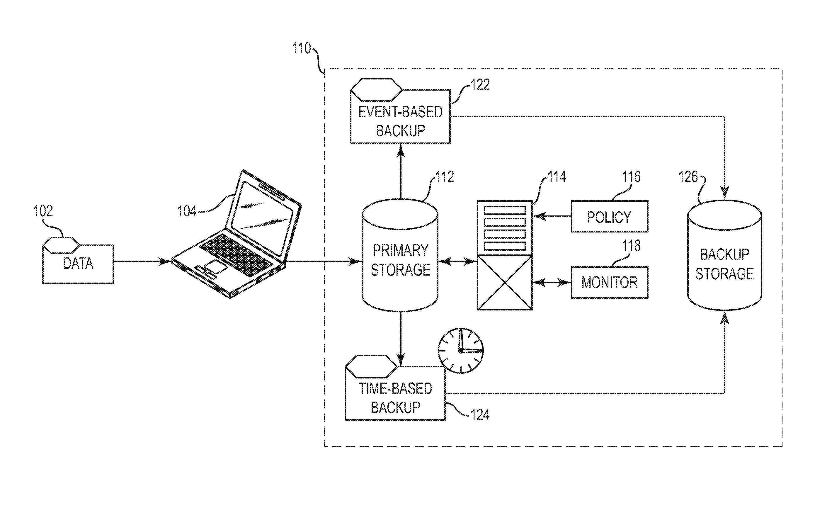 Automated and self-adjusting data protection driven by business and data activity events