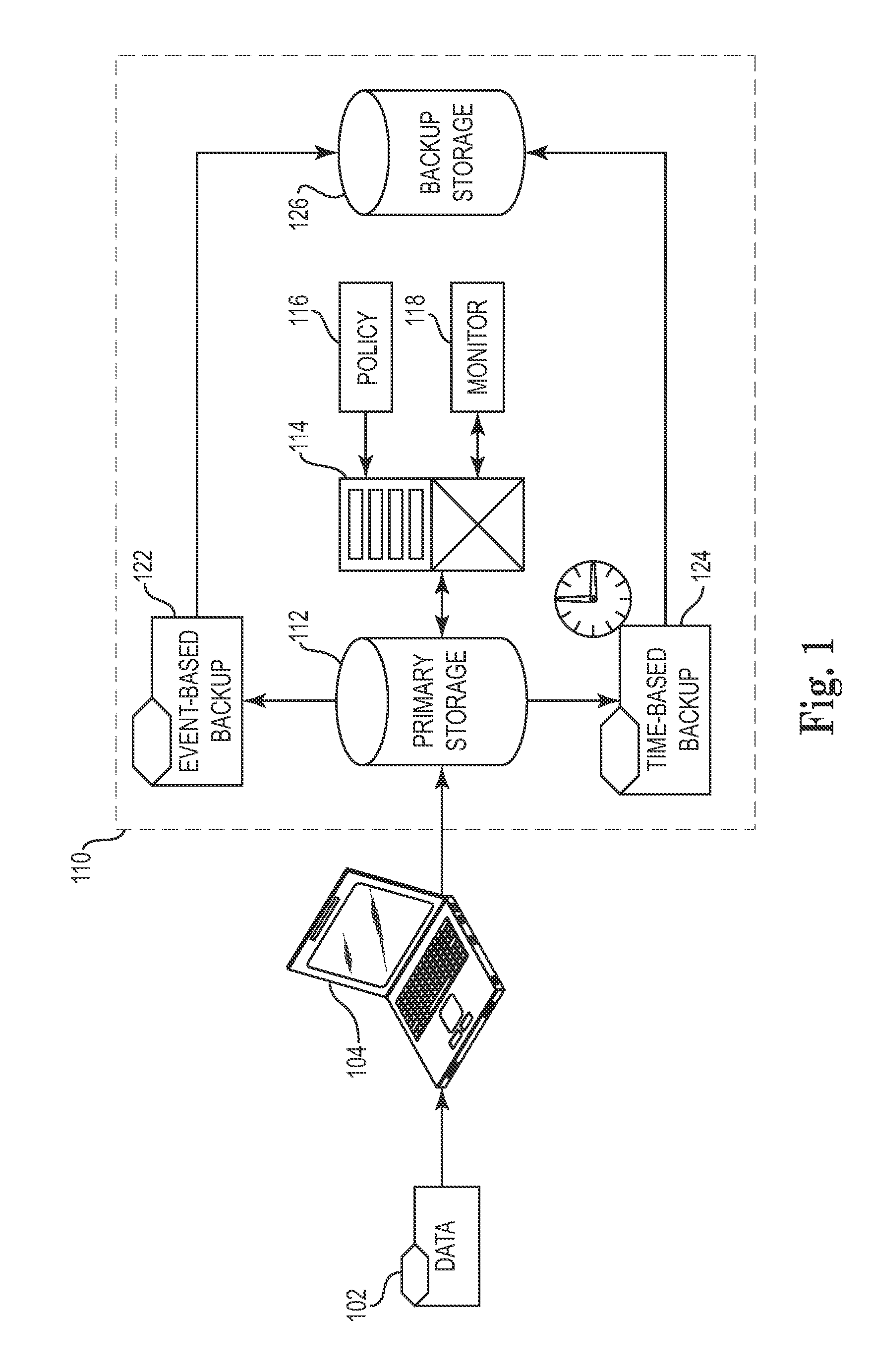 Automated and self-adjusting data protection driven by business and data activity events