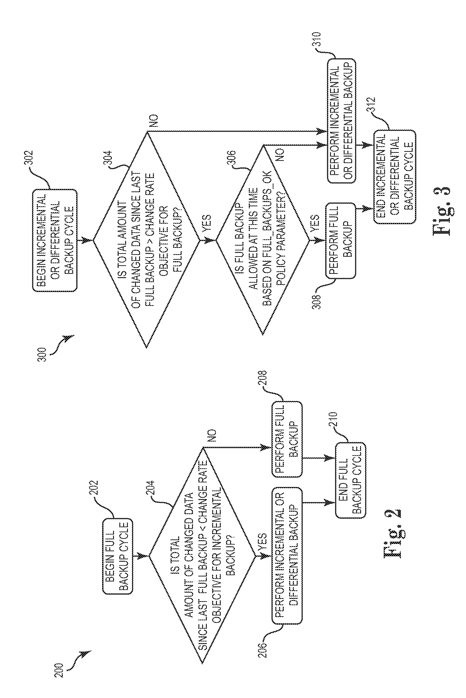 Automated and self-adjusting data protection driven by business and data activity events