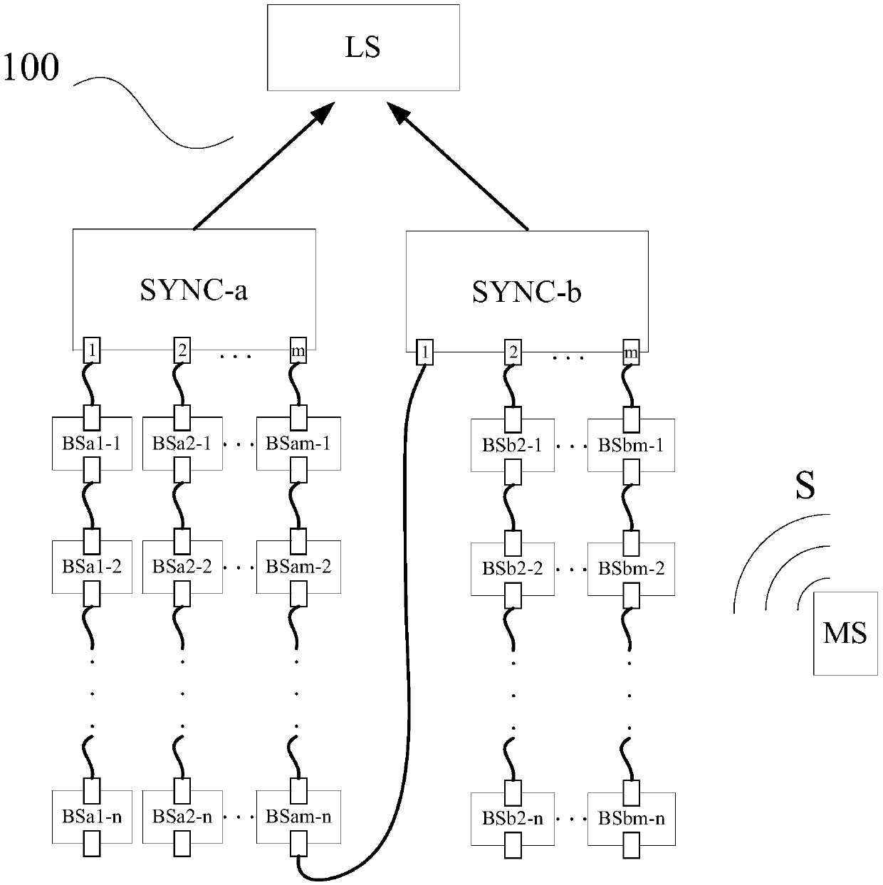 Positioning system and synchronous controller networking system for positioning system