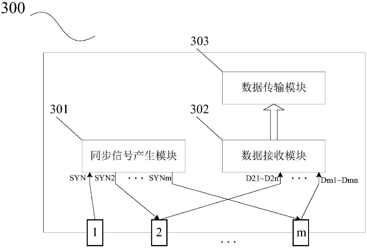 Positioning system and synchronous controller networking system for positioning system