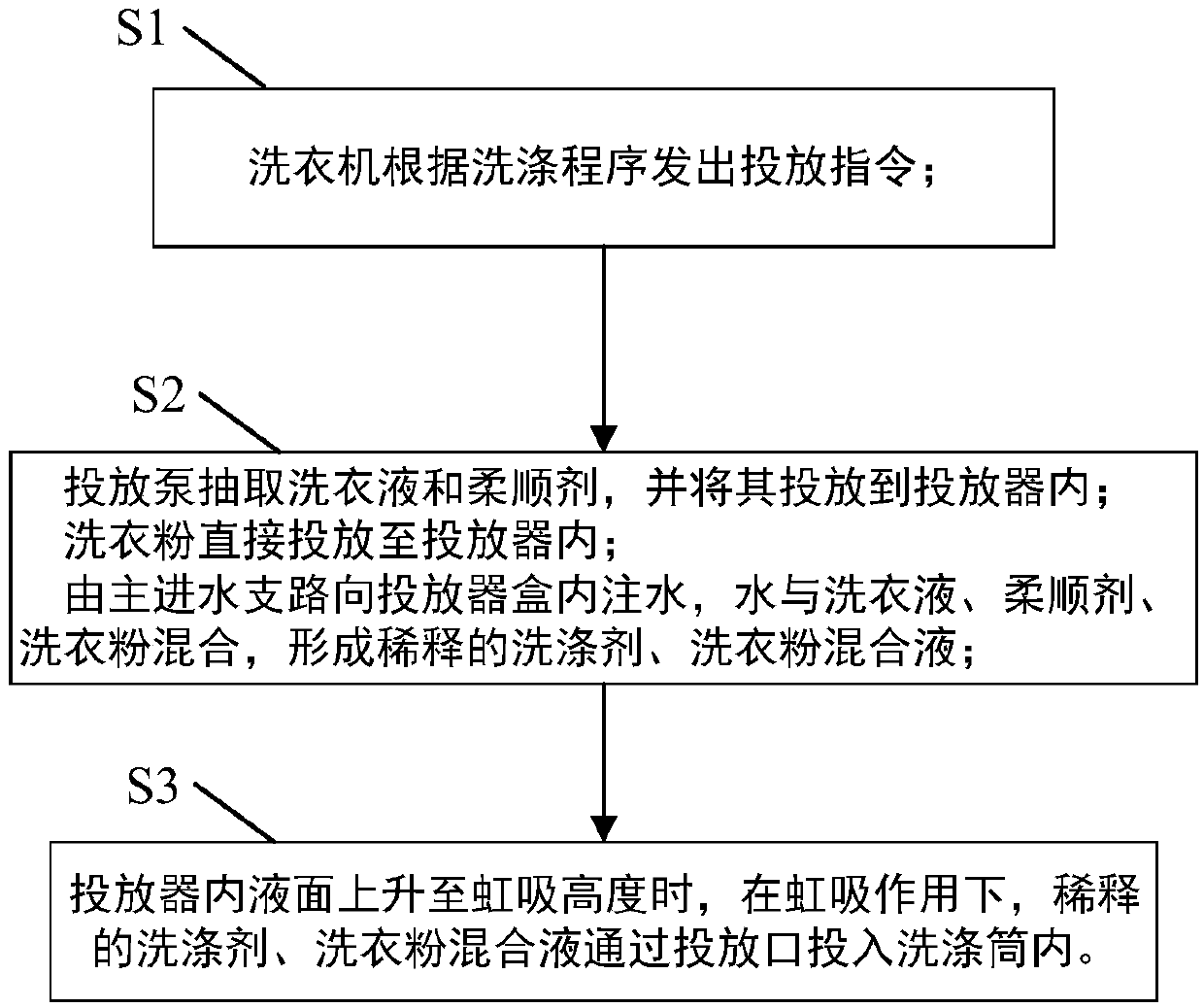 Detergent feeding device and feeding method and washing machine