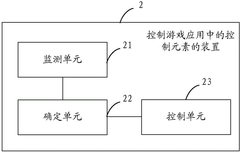 Method, device and mobile terminal for controlling control elements during game application