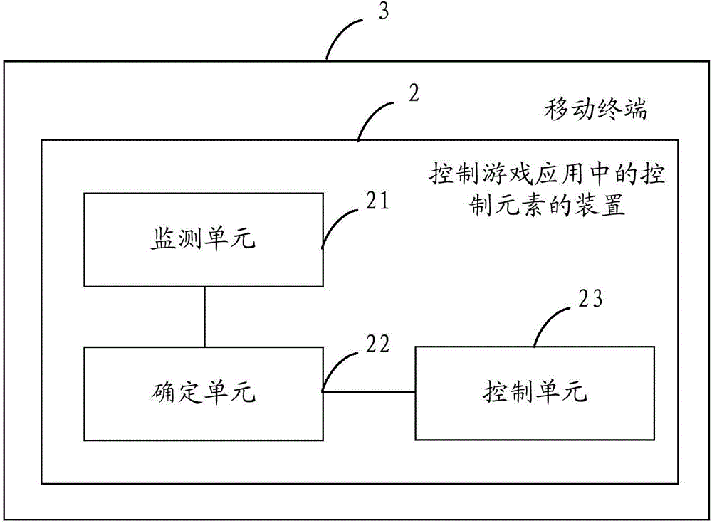 Method, device and mobile terminal for controlling control elements during game application