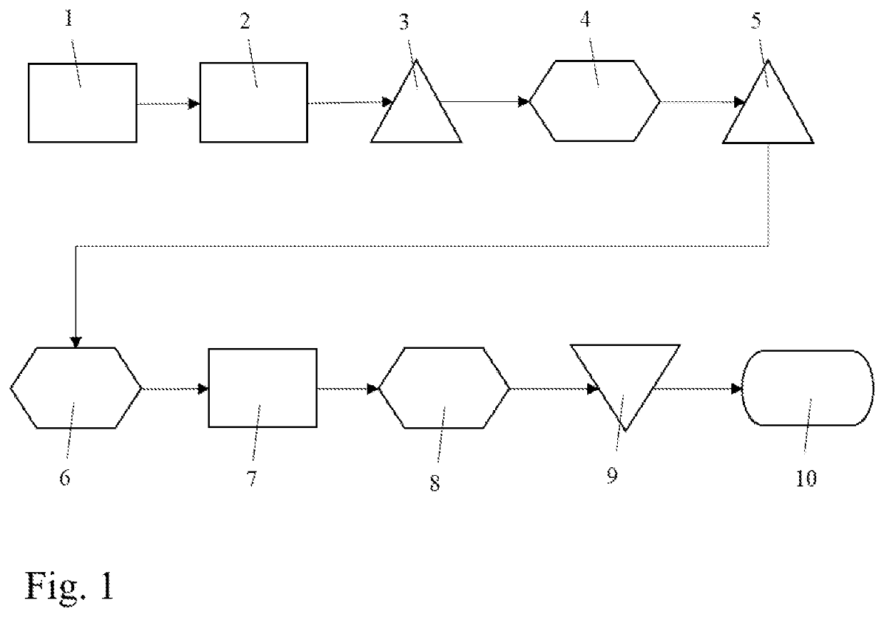 Process for the preparation of food and beverage products with reduced carbon-14 content