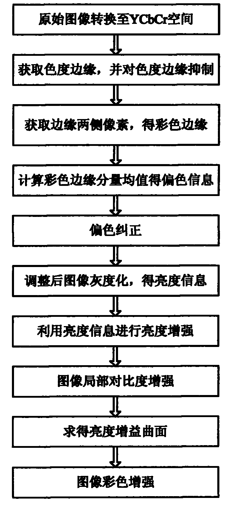 Color constancy method in two steps under complex illumination