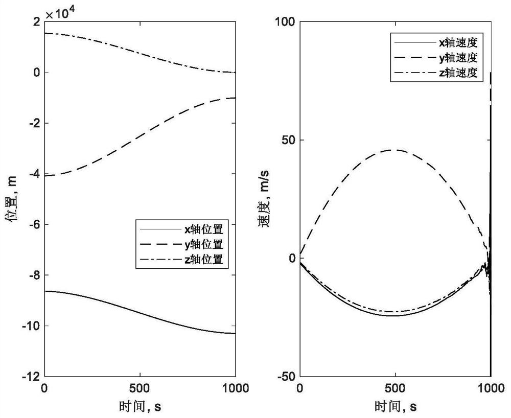 Small celestial body soft landing differential game control method in uncertain environment