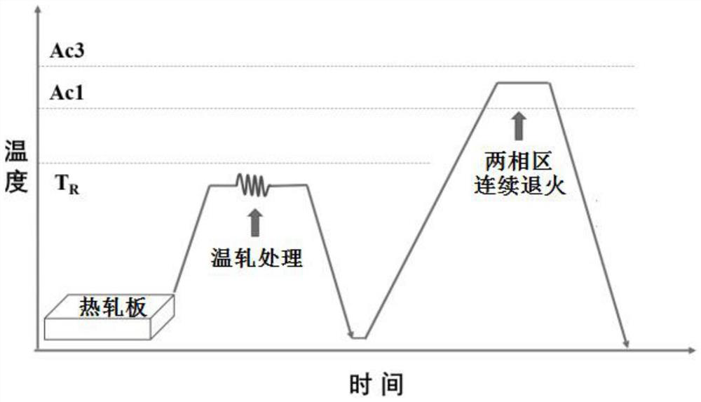 A kind of micro-carbon high-strength deep-drawing steel containing niobium and chromium and its preparation method