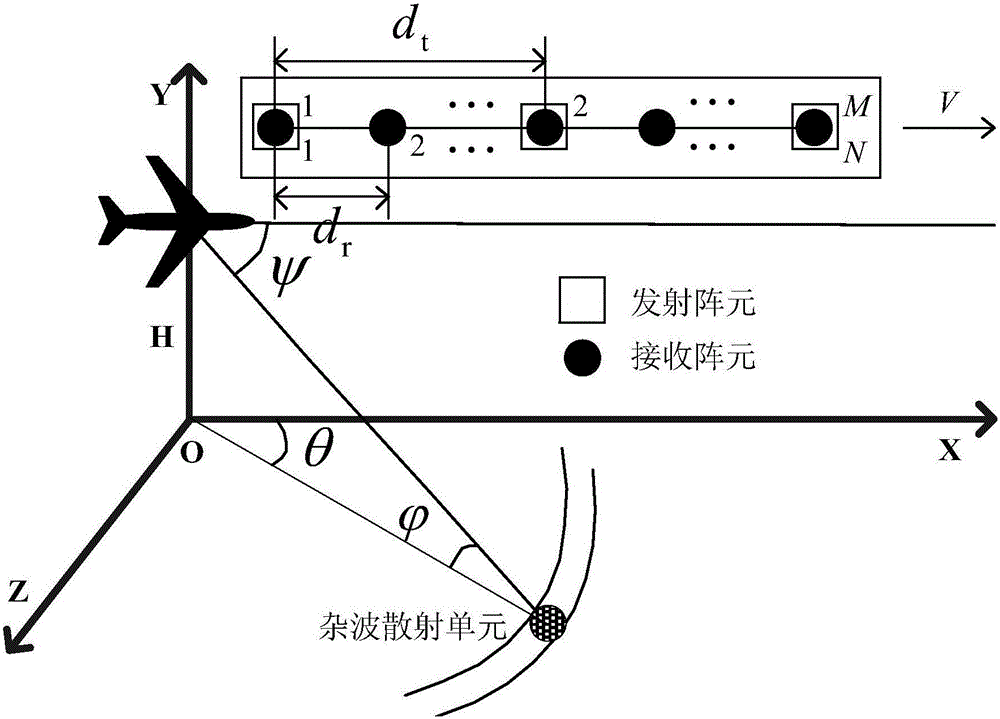 Airborne MIMO radar robust dimension-reduction space-time self-adaptive processing method