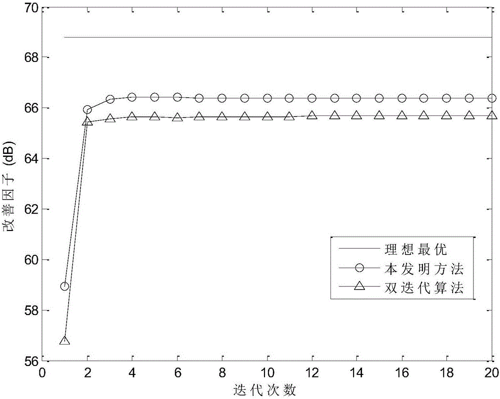 Airborne MIMO radar robust dimension-reduction space-time self-adaptive processing method