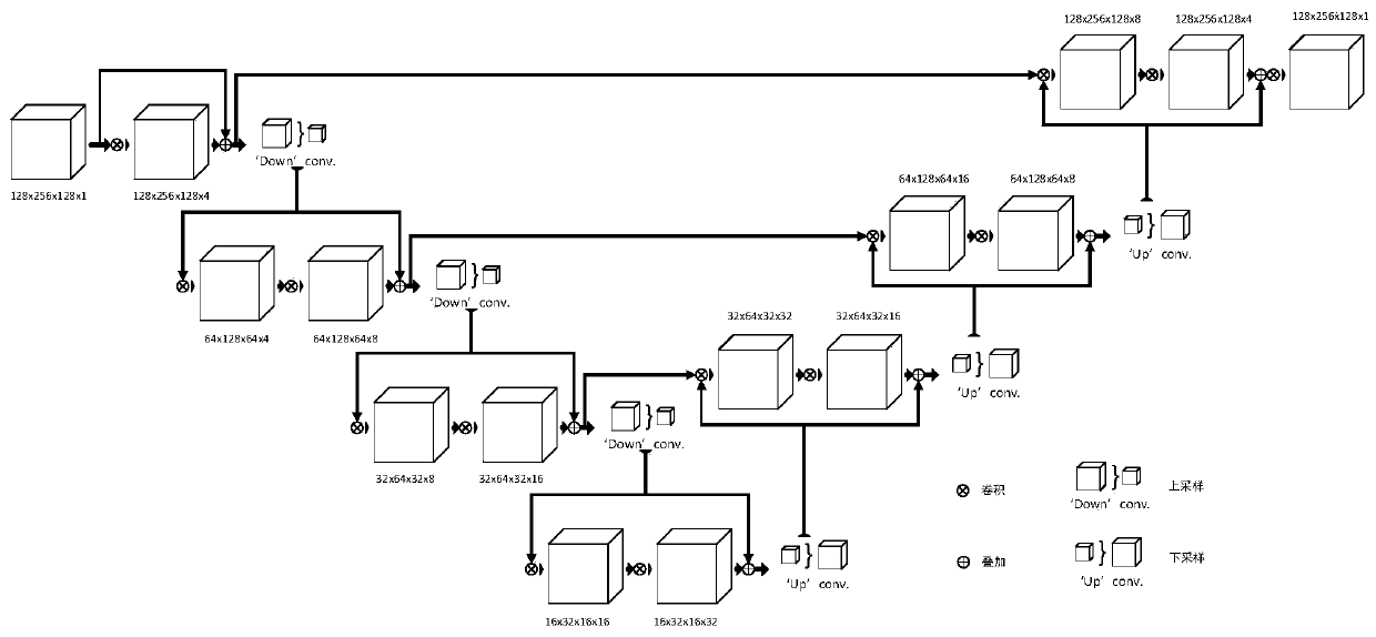 Three-dimensional CNV growth prediction method and device and a quantitative analysis method