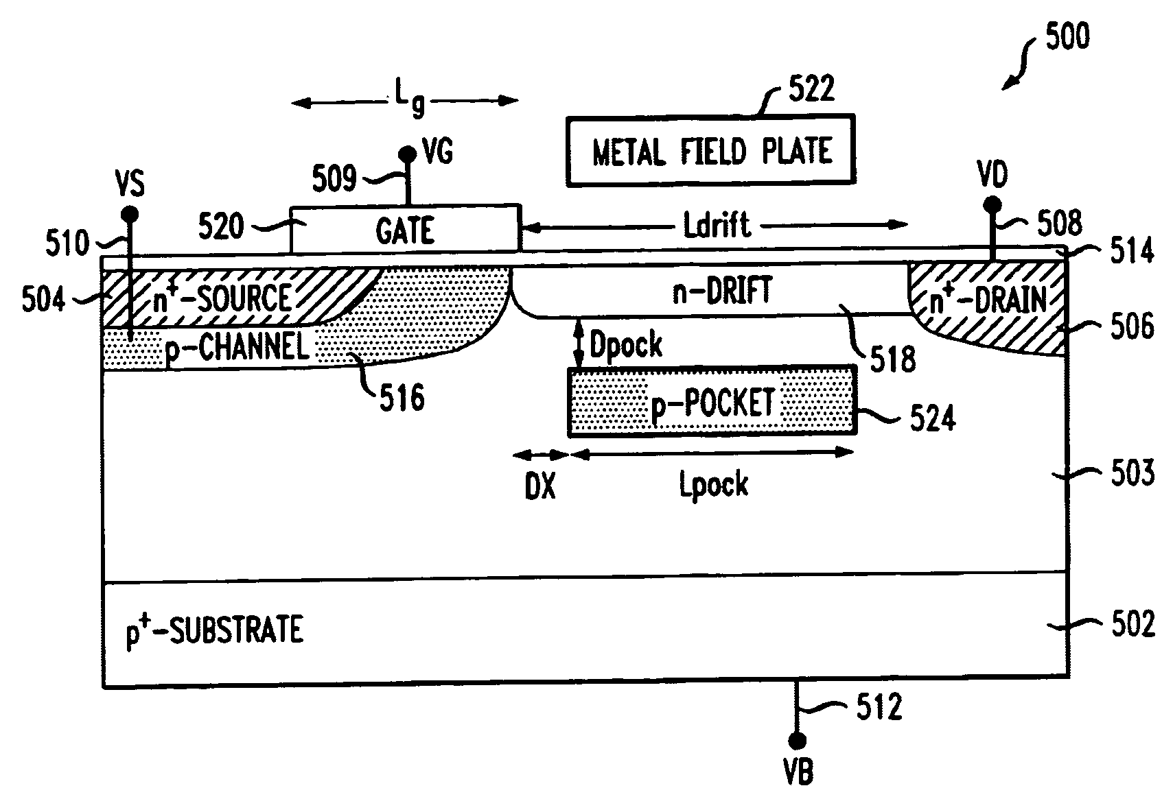 Semiconductor device having improved power density