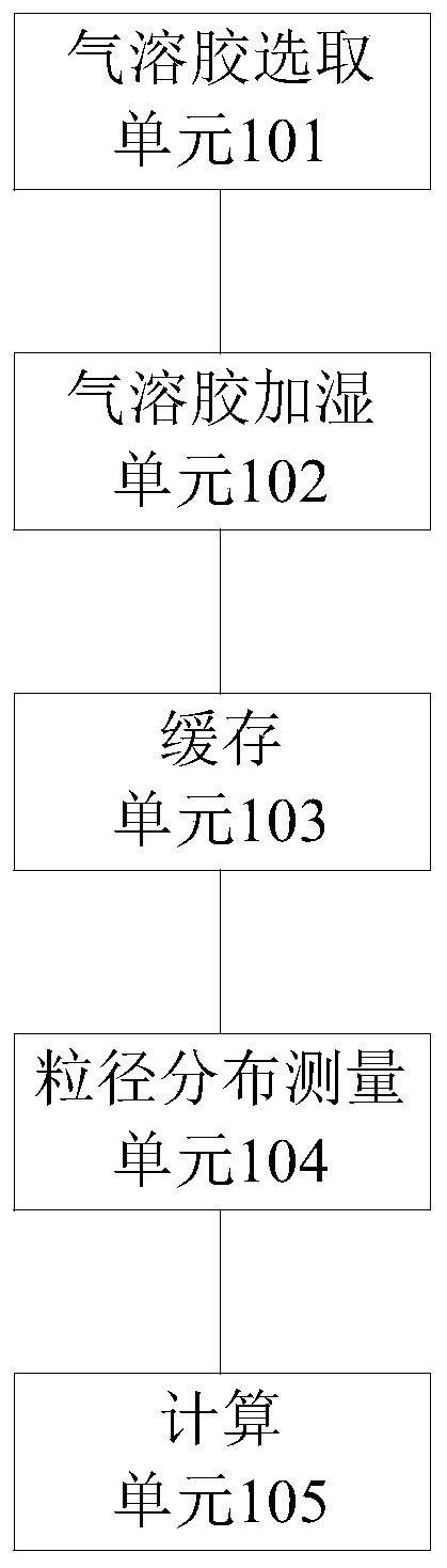 Nanometer aerosol hygroscopicity measurement system and method