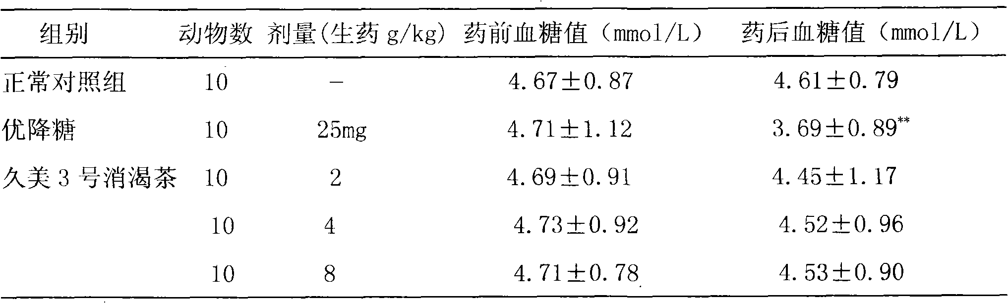 Medicine for treating diabetes and preparation method thereof