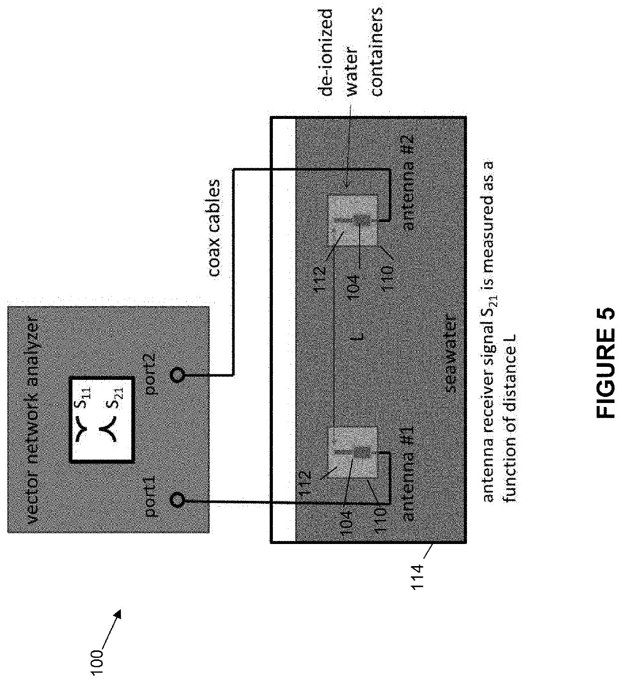 Communication and sensor techniques for underwater radio communication