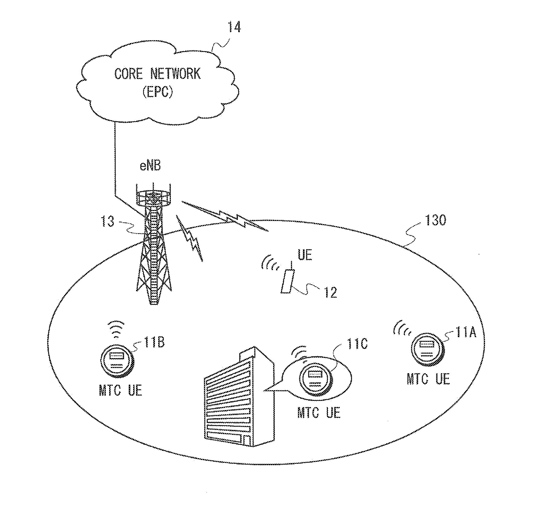 Base station, machine-to-machine (M2M) terminal, method, and computer readable medium