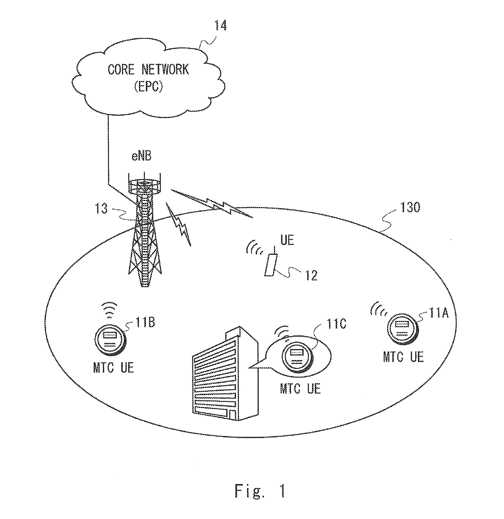 Base station, machine-to-machine (M2M) terminal, method, and computer readable medium