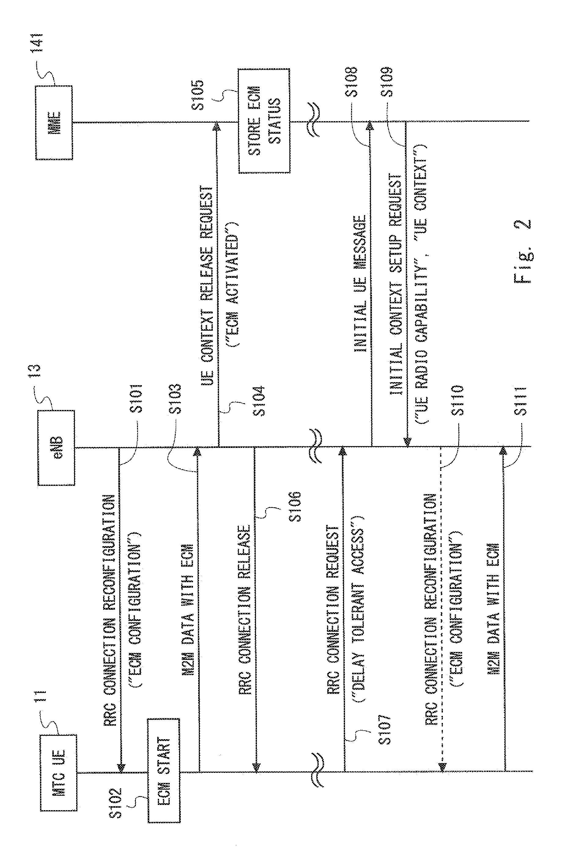 Base station, machine-to-machine (M2M) terminal, method, and computer readable medium