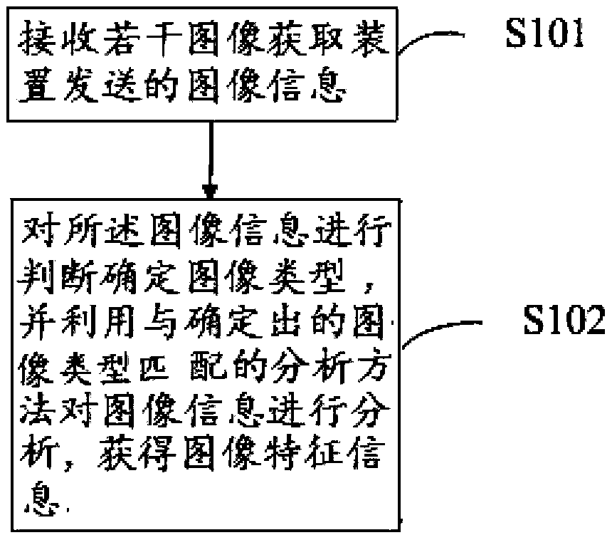 Video comprehensive analysis method and system