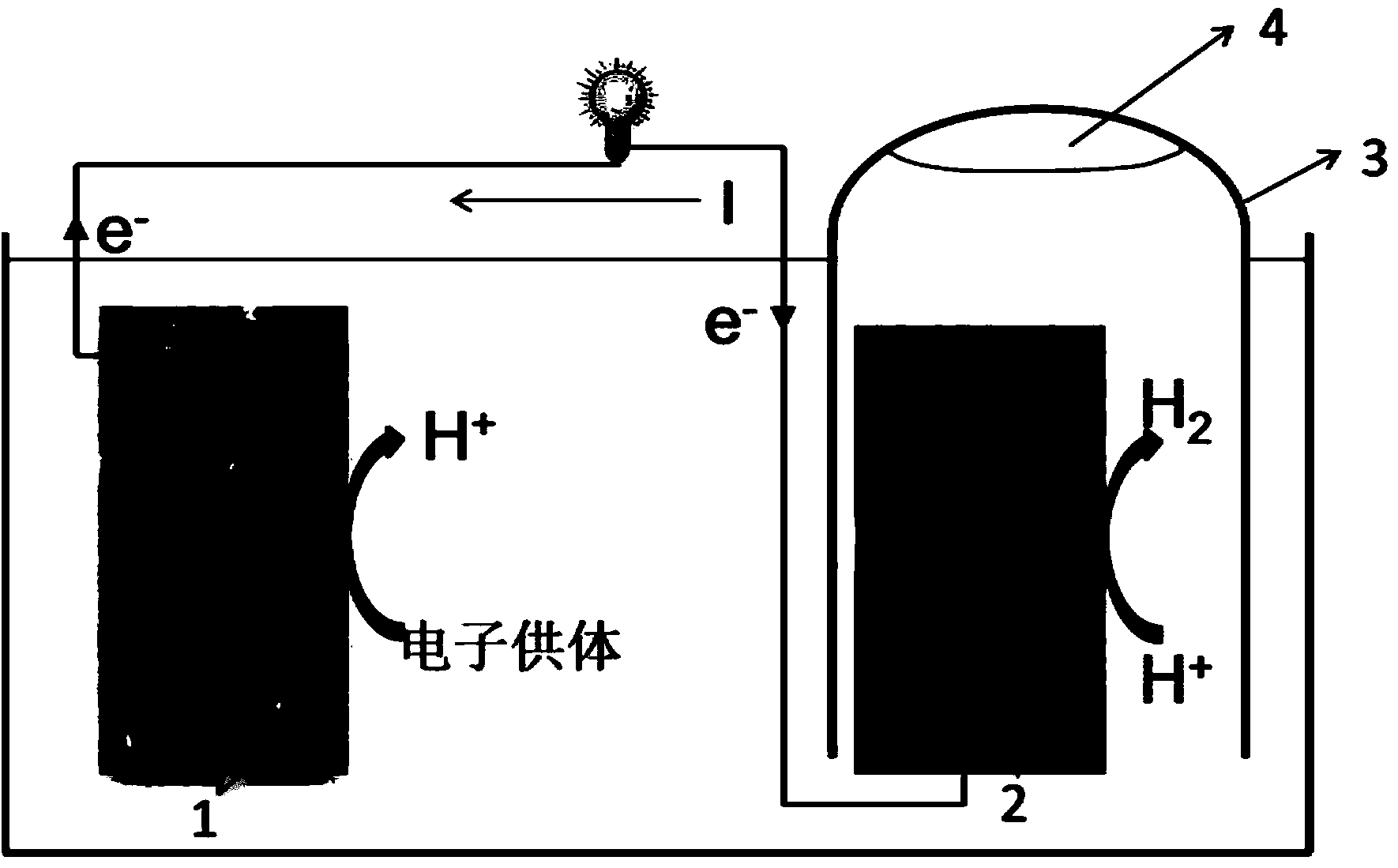 Visible-light response type automatic-bias photoelectrical catalytic water decomposition hydrogen production and electricity generation system