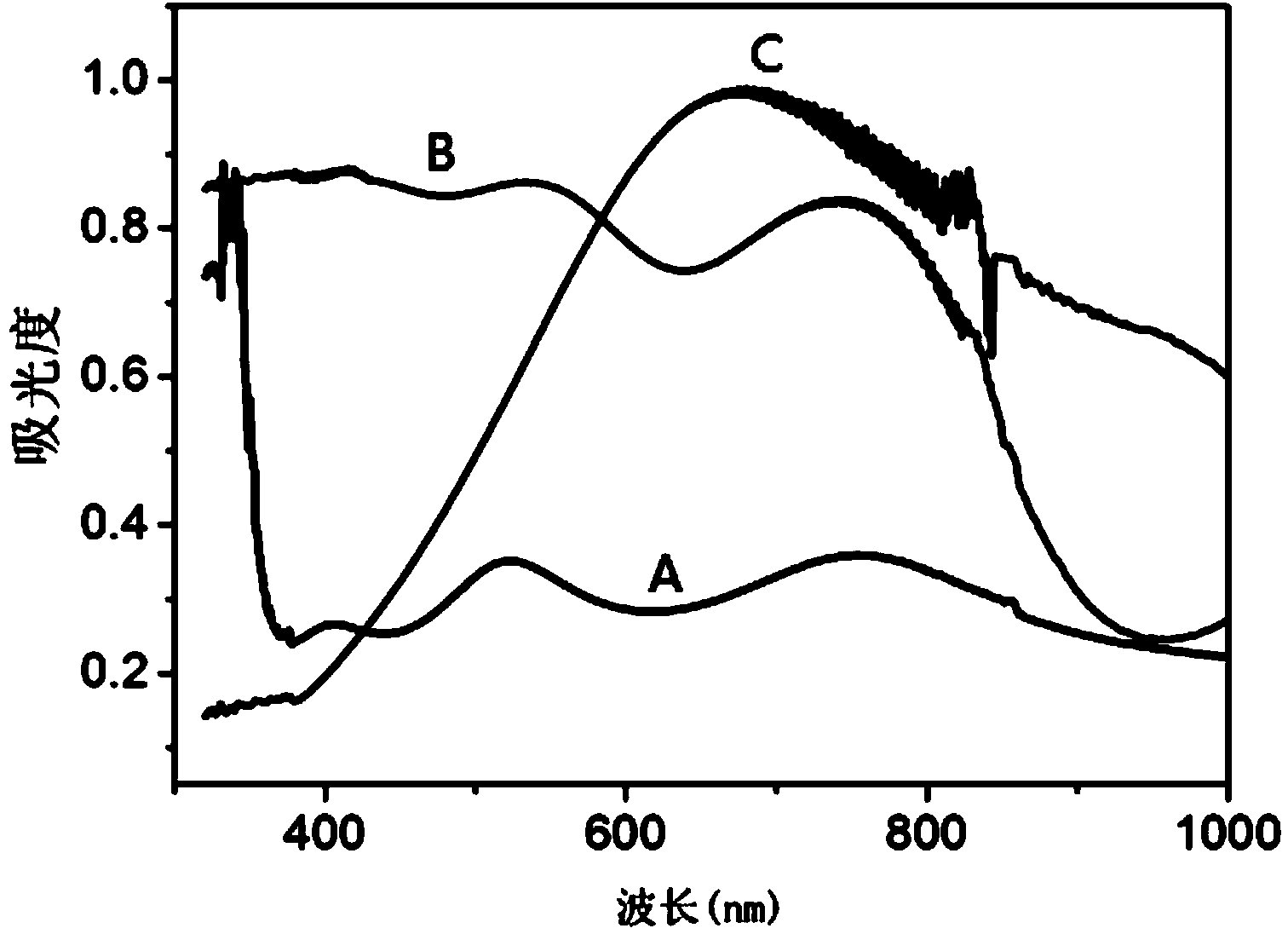 Visible-light response type automatic-bias photoelectrical catalytic water decomposition hydrogen production and electricity generation system